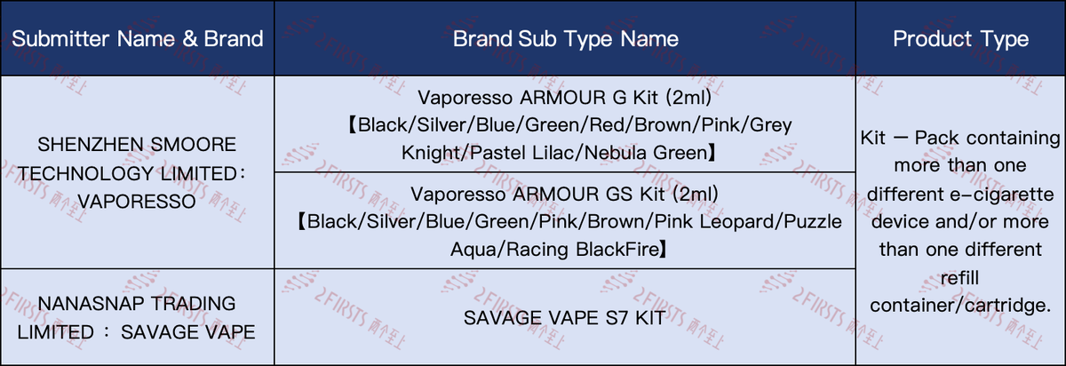 英国电子烟最新获批名单|227个新SKU获批,ELFBAR、LOST MARY、VAPORESSO等产品在列
