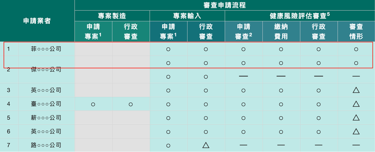 中国台湾首批加热烟草产品获批上市 疑涉菲莫国际与日烟国际共14项产品