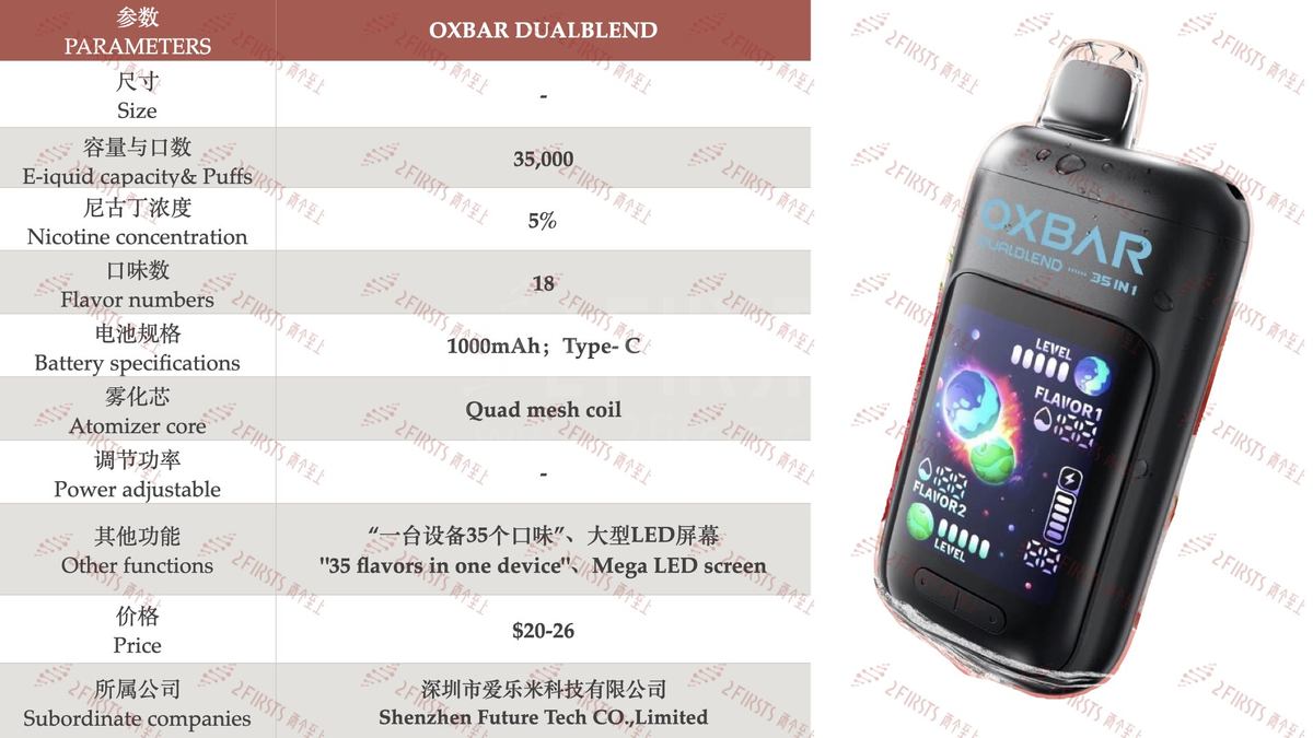 产品|宣称一款产品可实现35种口味体验 OXBAR DUALBLEND已上线中东