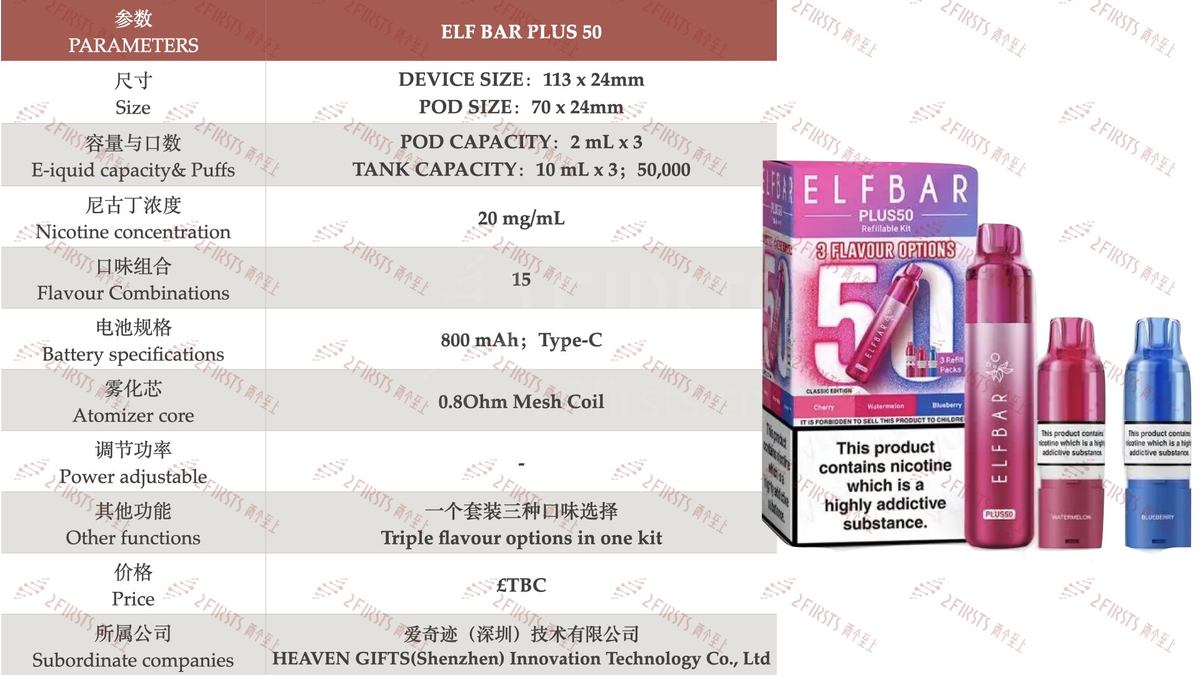 产品｜宣称口数达5万，ELFBAR PLUS 50在英国上市
