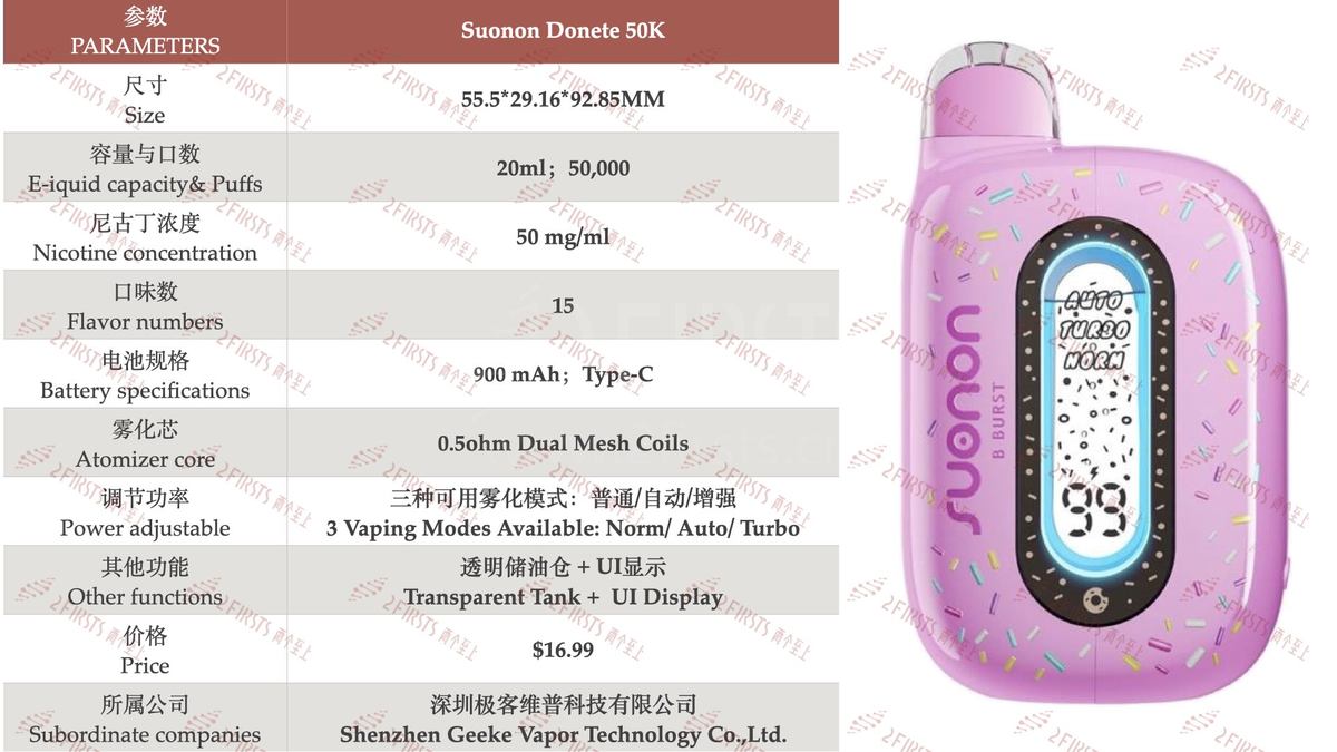 产品｜屏显式透明油仓+甜甜圈造型，SUONON DONETE 50K在美国上市