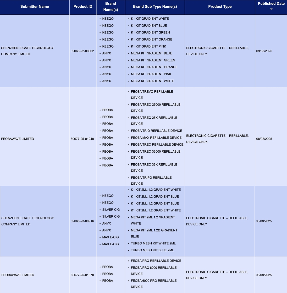 英国电子烟获批名单更新|329个新SKU获批,ELFBAR、SKE、OXVA、INNOKIN等品牌在列(8月2日-8月10日)