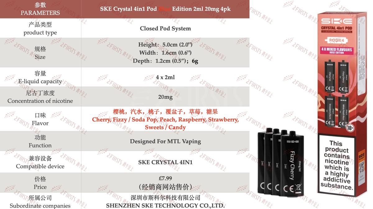 2Firsts解析英国《2025年进货指南》 盘点零售店销售与利润榜前五产品参数