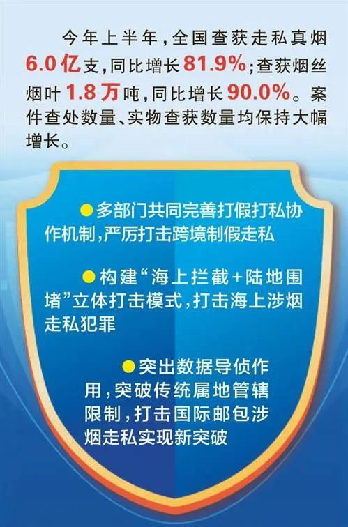 东方烟草报:打击跨境走私|打防双线推进 标本一体治理