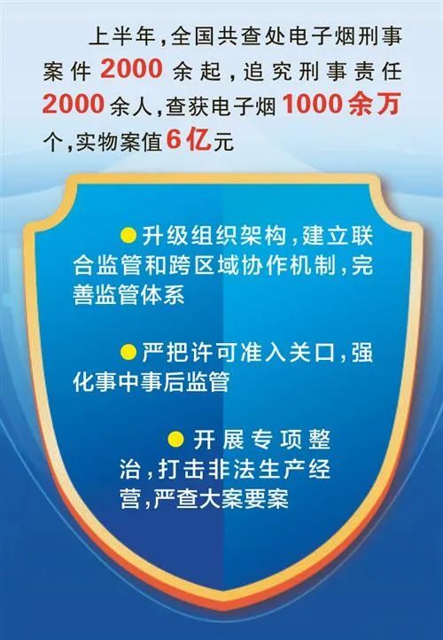 东方烟草报：电子烟监管｜监管有力有为 查处从严从快
